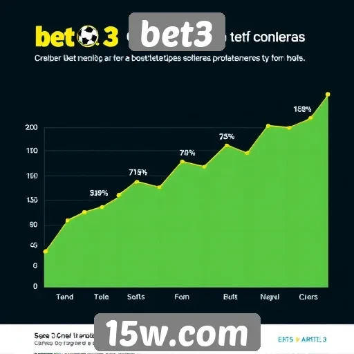 Estatísticas de crescimento do site bet3 no mercado